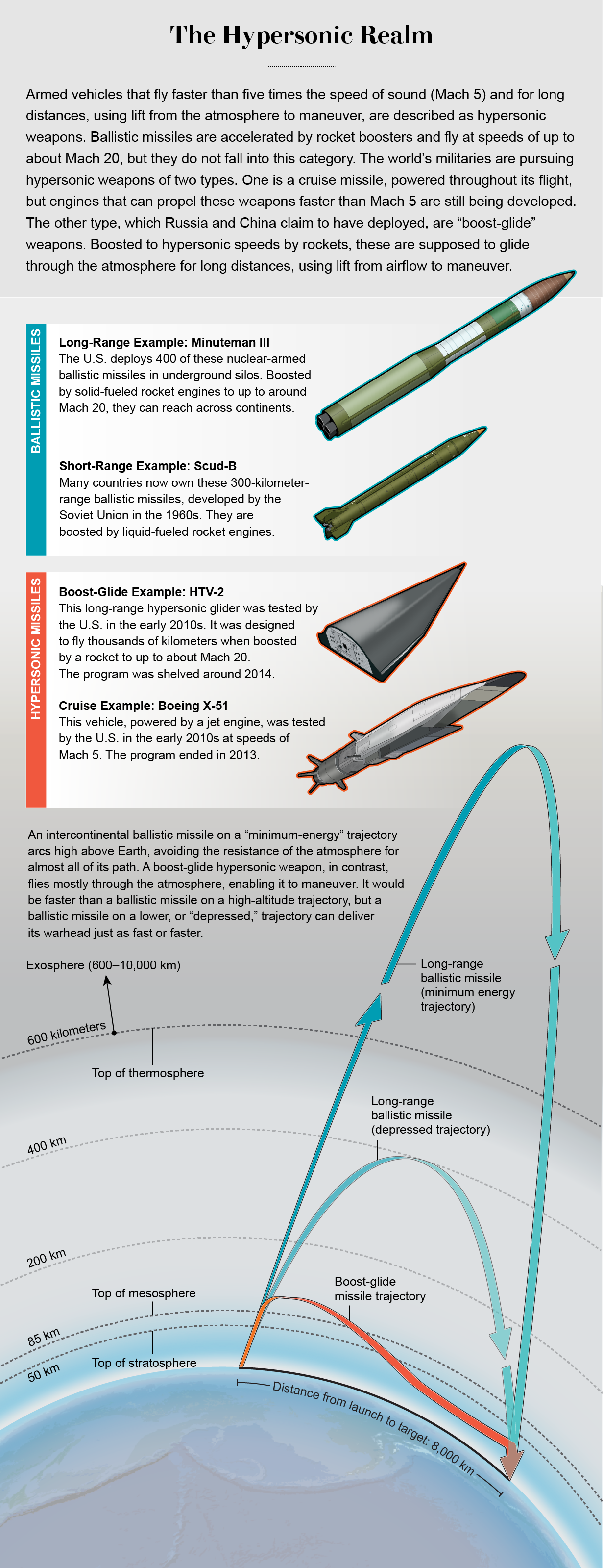 The Physics And Hype Of Hypersonic Weapons DefenceHub Global