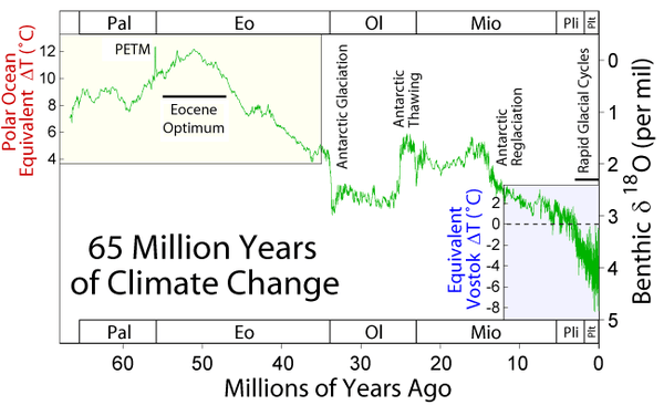 Climate Change