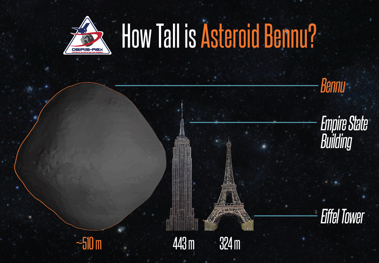 when is asteroid bennu going to pass earth by