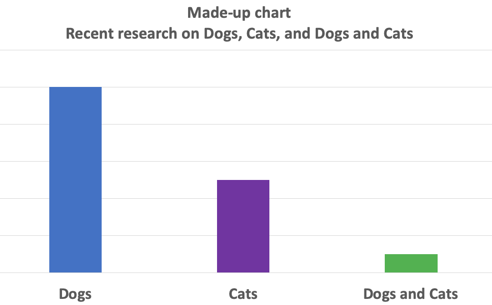 better than cats dogs chart