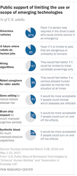 7 Things You Should Read about Technology's Role in our Future