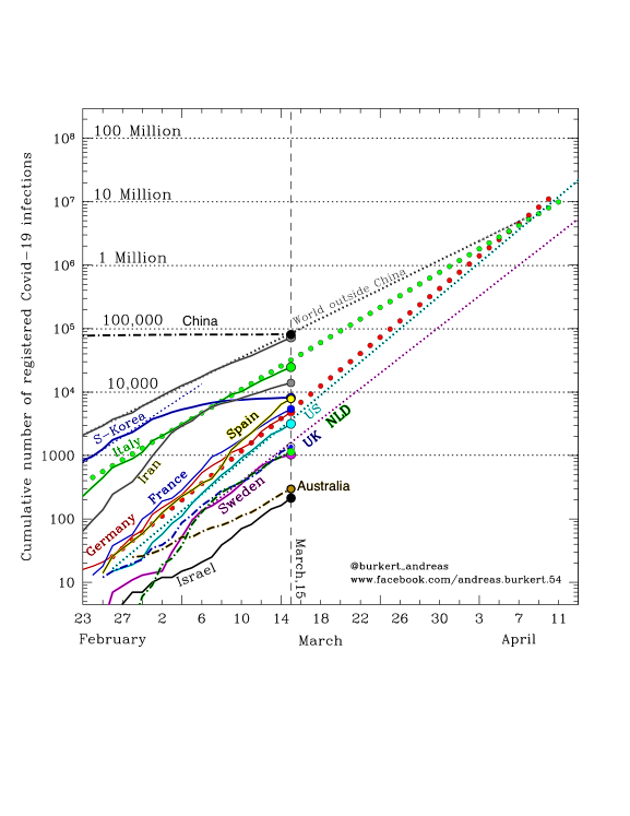 COVID-19 Coronavirus - Flattening the Curve