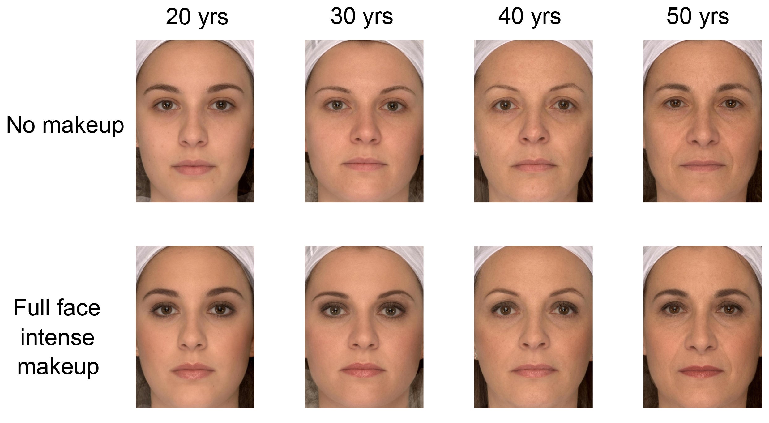 Difference Between Young And Old Face