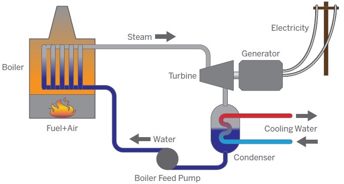 PRODUCTION OF ELECTRICITY FROM WATER ENERGY 