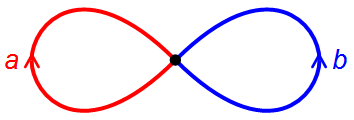 A figure 8. The left loop is red and the right loop is blue.