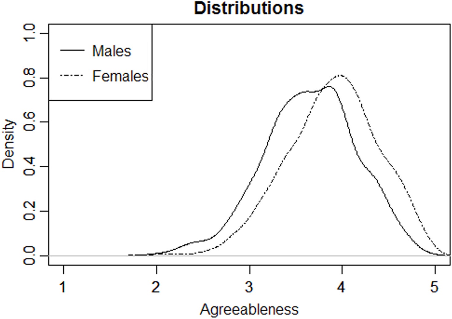 Taking Sex Differences In Personality Seriously Scientific American Blog Network