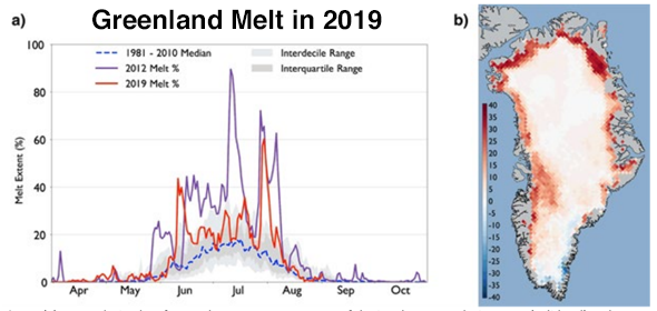 Melting of the Greenland ice sheet