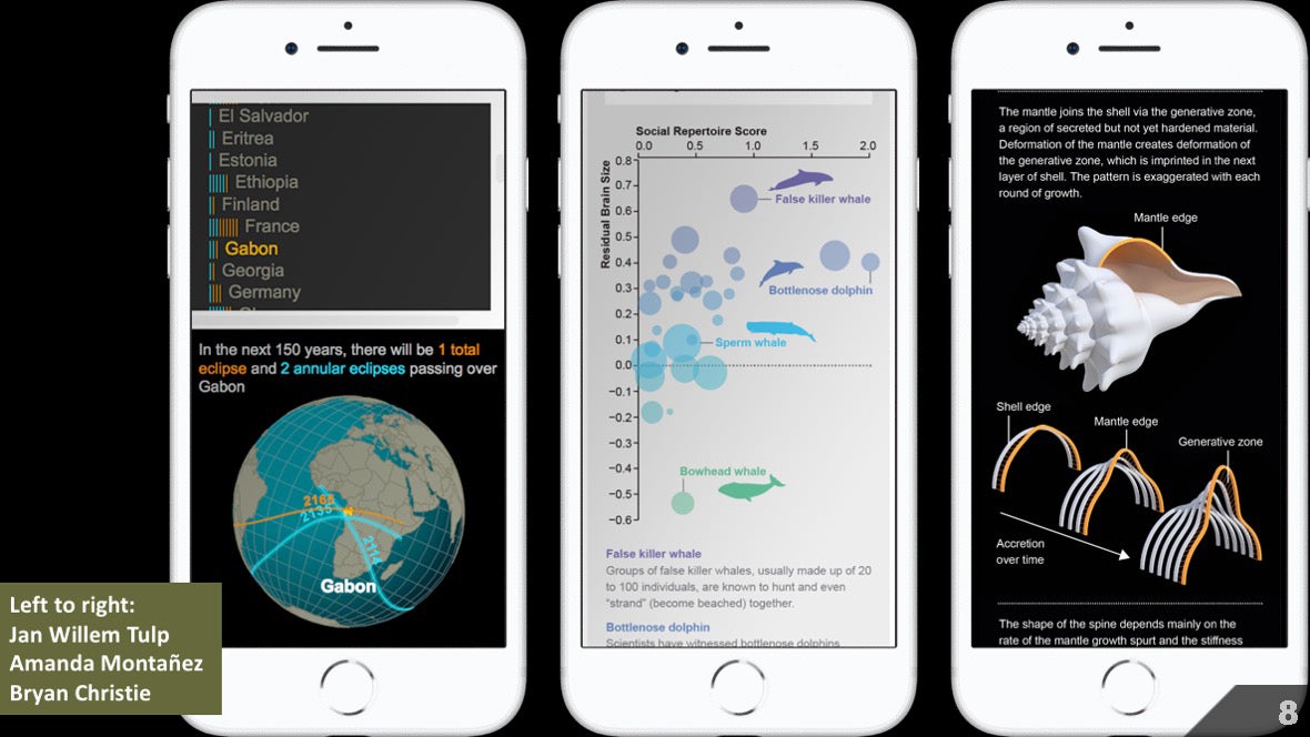 Visualizing Science Illustration And Beyond Scientific American Blog 