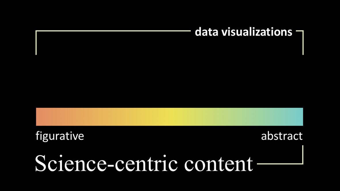 Visualizing Science Illustration And Beyond Scientific American Blog 