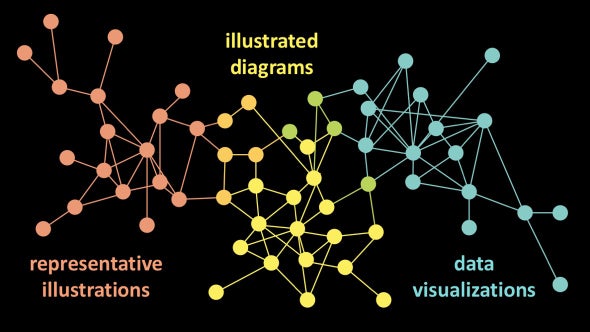 visual representation examples in human sciences
