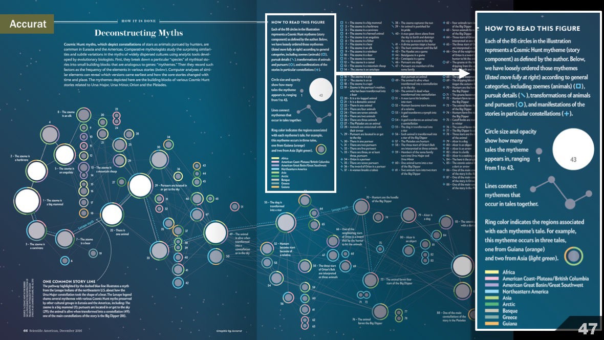 The Art of Playing Dead - Scientific American Blog Network