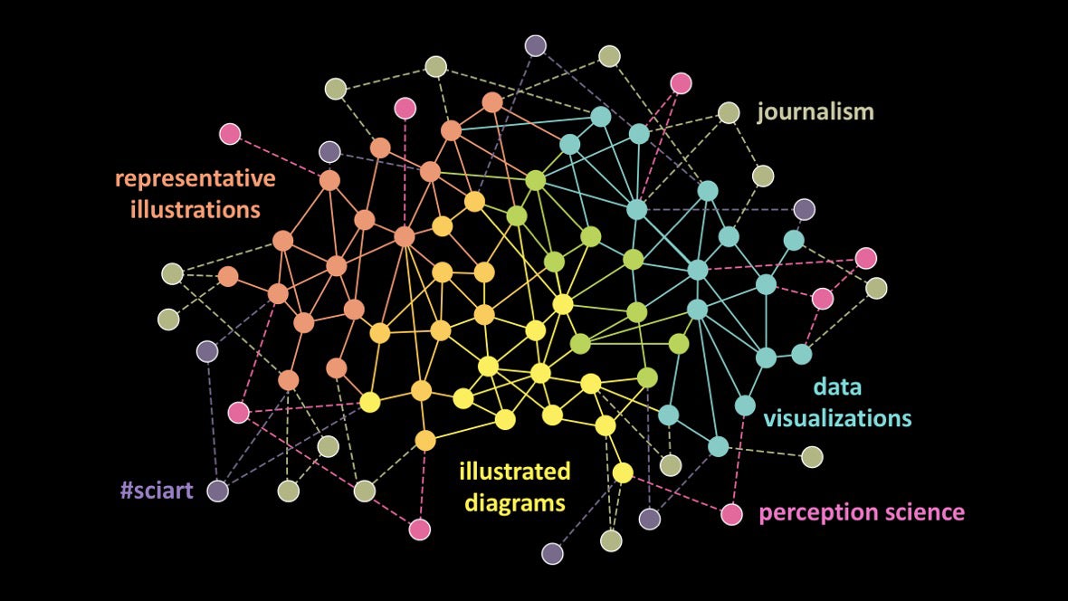 Visual science. Visualization Science. Создать визуализацию данных Континиум.