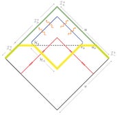 Penrose diagram of a semiclassical evaporating black hole