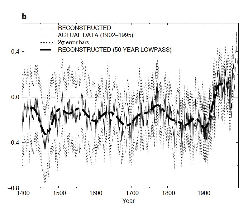 Hockey Stick Chart Pattern