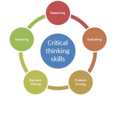 are critical thinking and time management related This course will explain the value of critical thinking and time management skills and give the viewer tools to increase their effectiveness. are critical thinking and time management related This course will explain the value of critical thinking and time management skills and give the viewer tools to increase their effectiveness.
