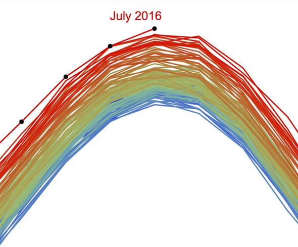 The Hottest Weather Ever Visualized