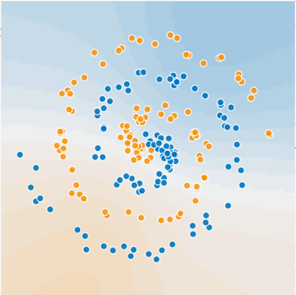 Unveiling the Hidden Layers of Deep Learning