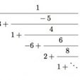 Don’t Recite Digits to Celebrate Pi. Recite Its Continued Fraction Instead.