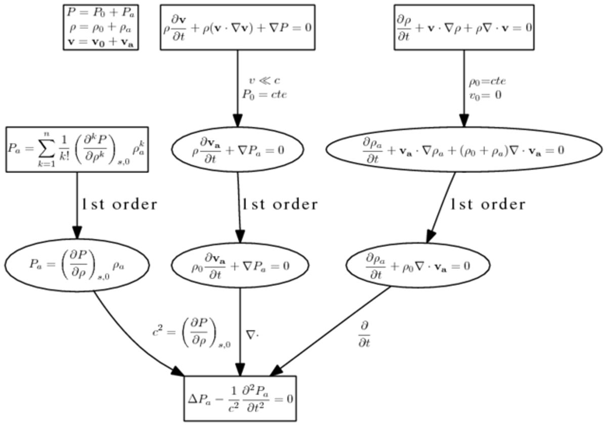Scientists Should Talk Directly to the Public
