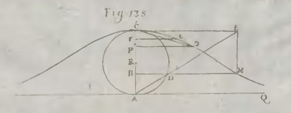 A Few of My Favorite Spaces: The Witch of Agnesi