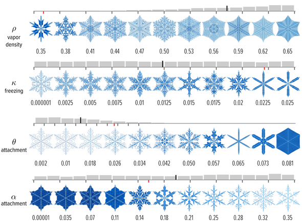 In Silico Flurries