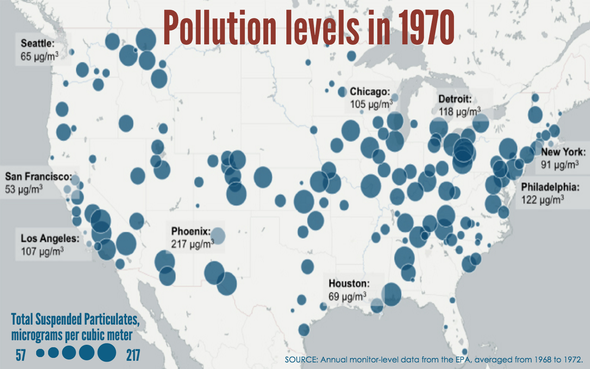 Americans Are Living Longer, Thanks to the Clean Air Act