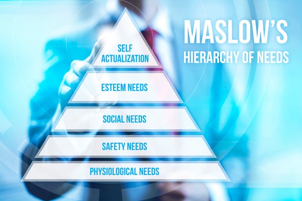 Who Created Maslow Rsquo S Iconic Pyramid Scientific American Blog Network