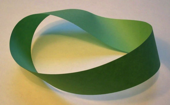 A Few of My Favorite Spaces: The Möbius Strip