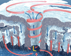 Visualizing Hurricanes