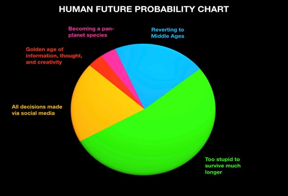 Putting Odds on the Human Future