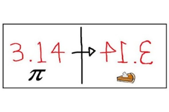Learning Science Can Be as Easy as Pie