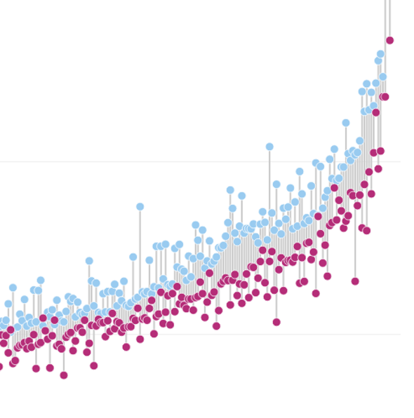 The Pay Gap, Visualized and Analyzed