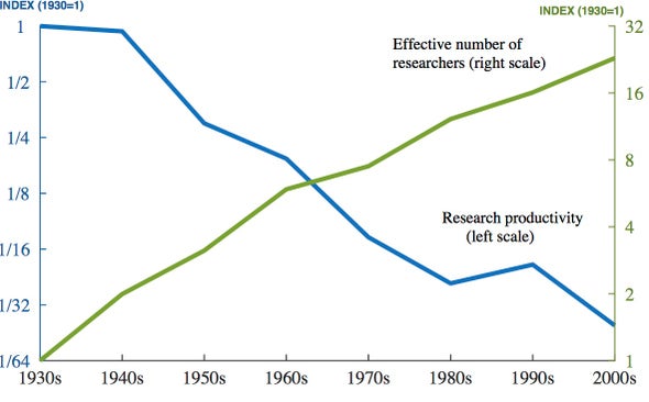 is science hitting a