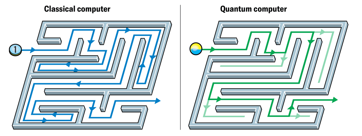 A field guide to quantum computer qubits | Scientific American