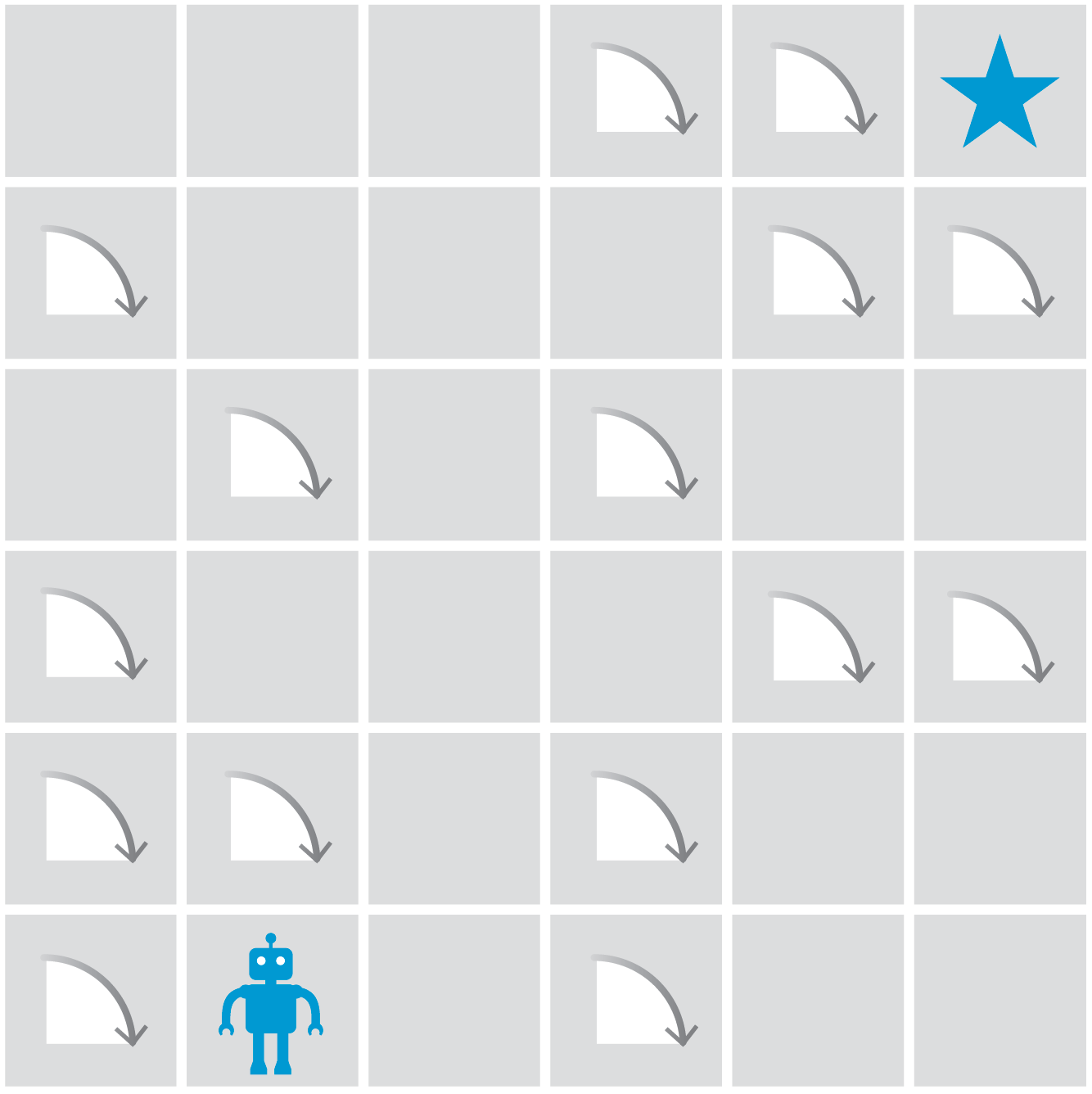 Graphic shows a six-by-six square grid. If the grid columns were labeled from left to right with letters A through F and the rows from top to bottom with numbers 1 through 6, icons would be placed as follows: robot in square B6; star in F1; arrow indicating a 90-degree clockwise turn in A2, A4, A5, A6, B3, B5, D1, D3, D5, D6, E1, E2, E4, F2 and F4.