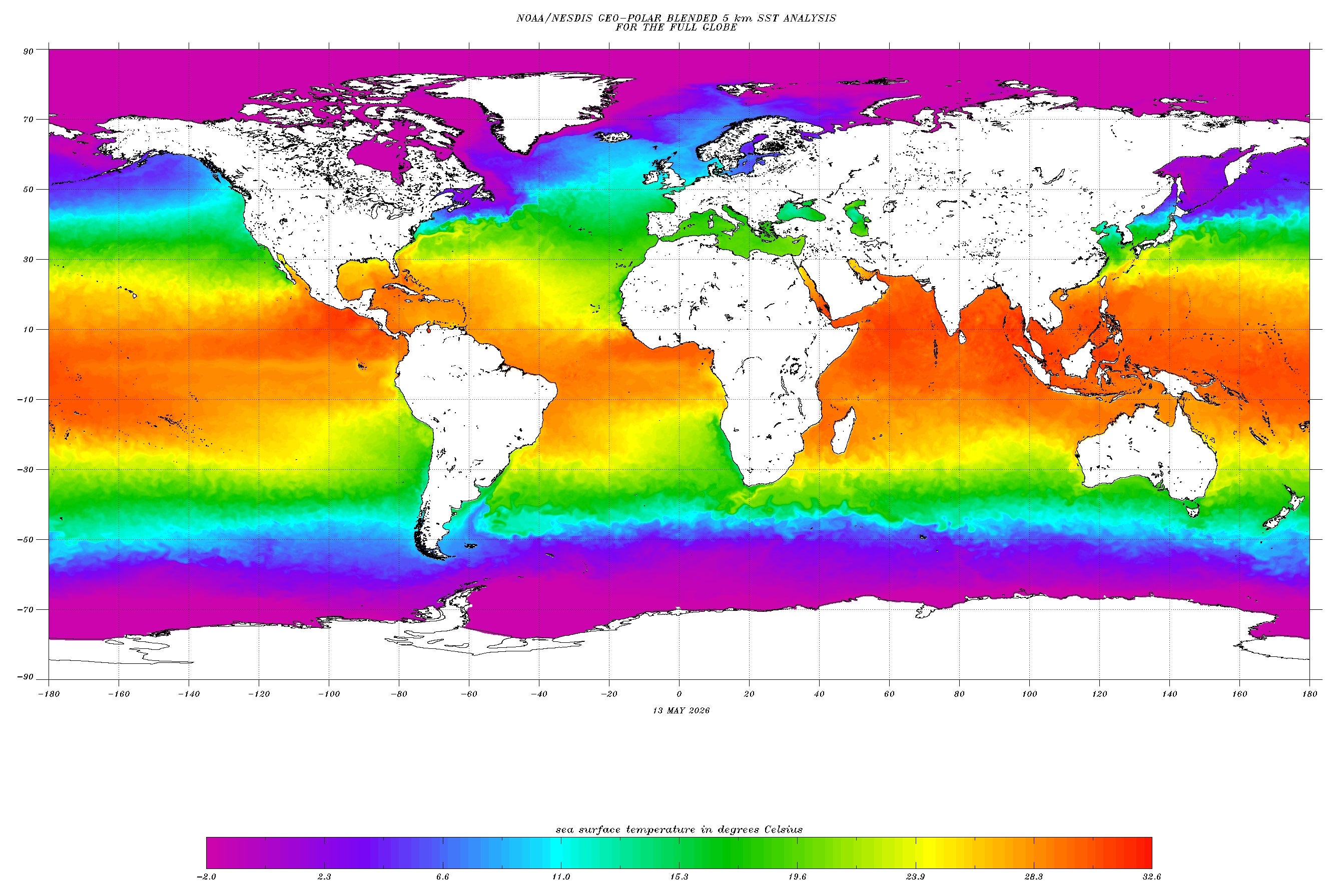 A rainbow chart showing high temperatures near the equator in red.