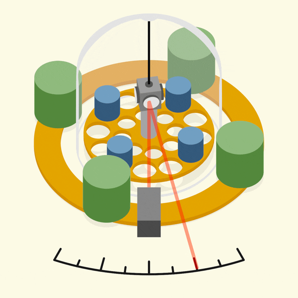 A GIF of a torsion balance moving