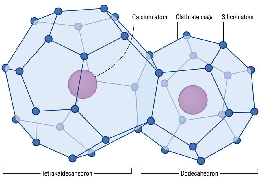Graphic shows the structure of the clathrate cages made of silicon atoms with calcium atoms trapped inside.