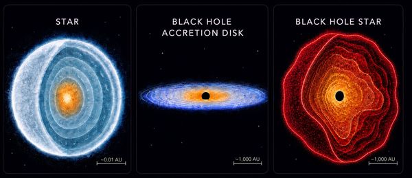 An artist's rendition of 3 objects—a sunlike prima astatine nan left, a increasing achromatic spread astatine nan center, and a "black spread star" astatine nan right.