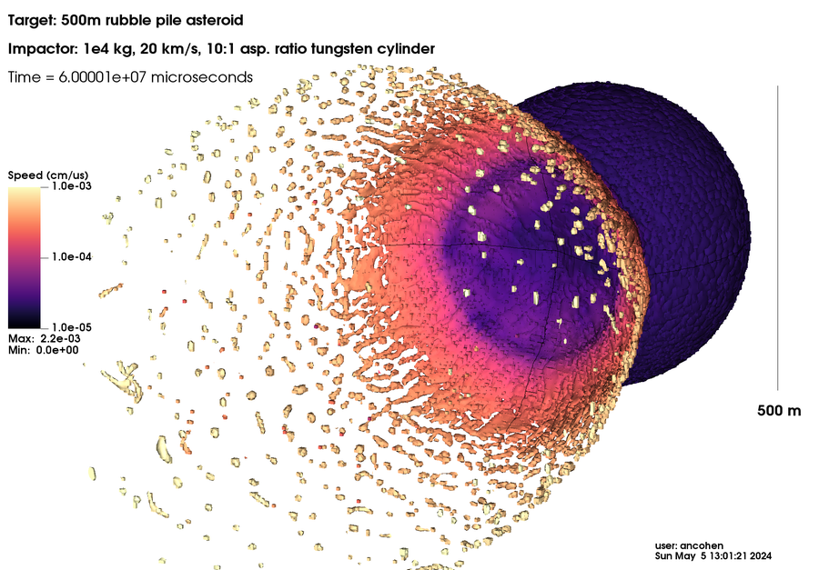 تُظهر محاكاة الكمبيوتر كويكبًا مسحوقًا