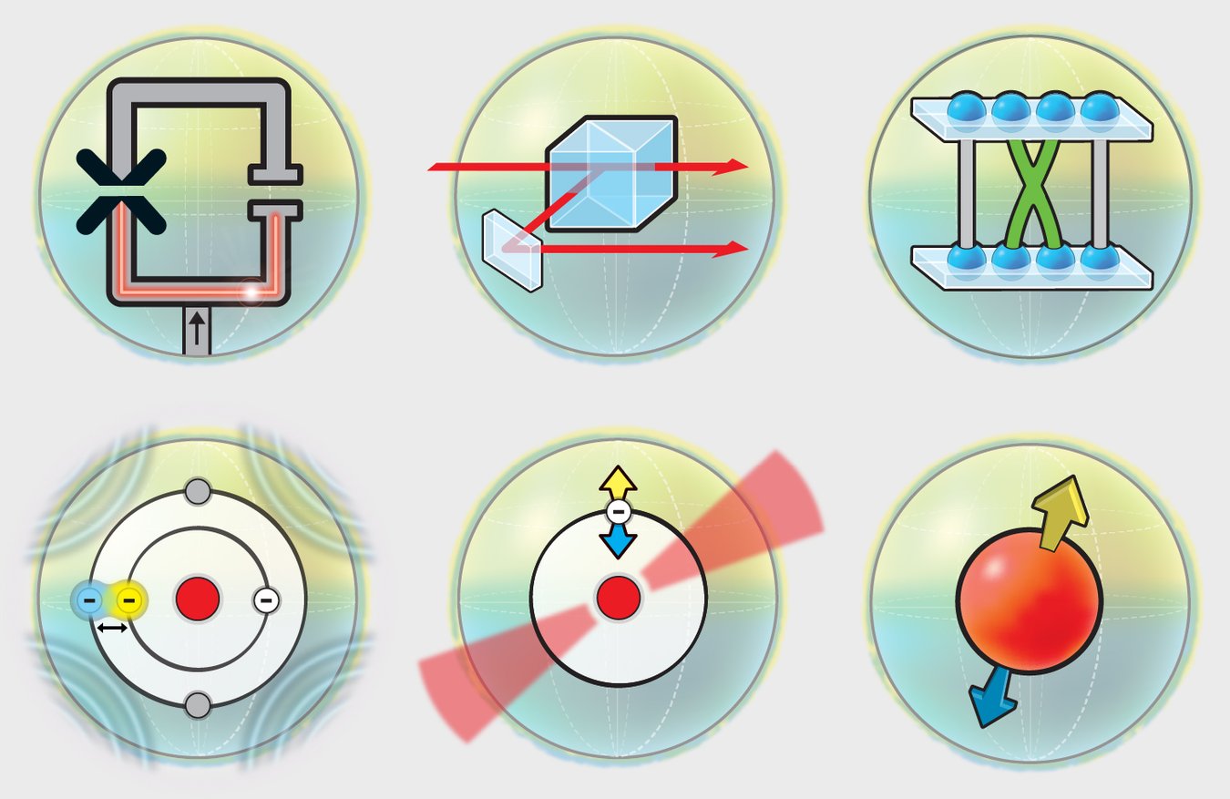 A field guide to quantum computer qubits | Scientific American