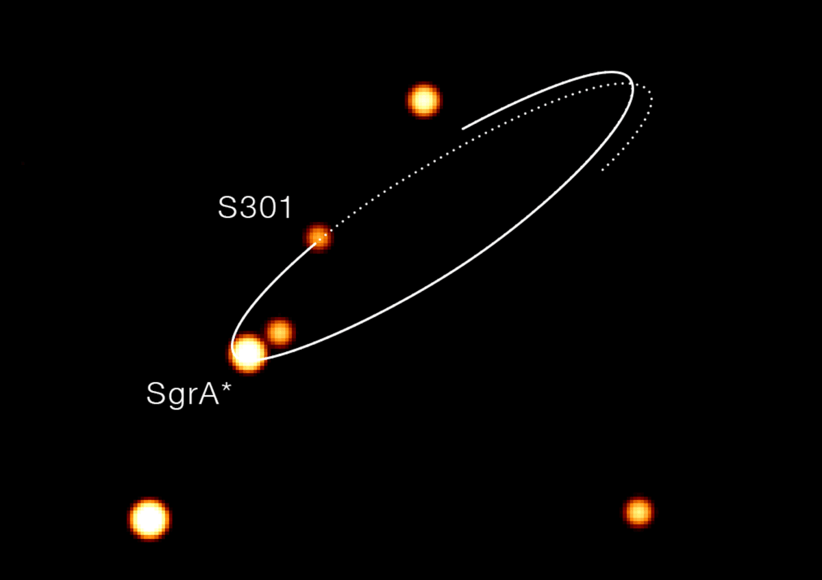 The Milky Way's Fastest Star Could Expose Our Black Hole's Spin