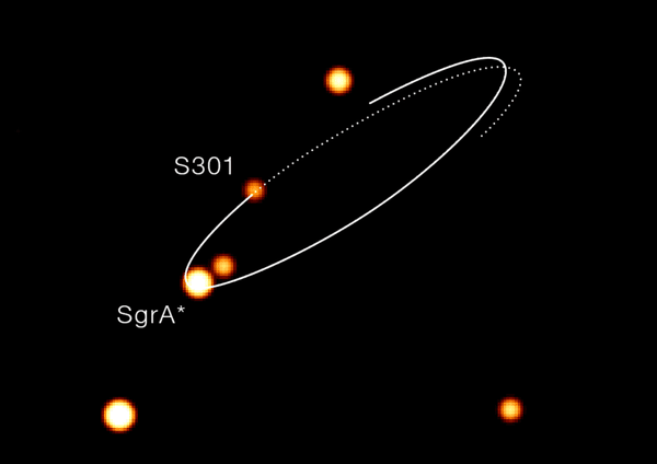 An image of the star S301 orbiting around the Sagittarius A*, the Milky Way's supermassive black hole.