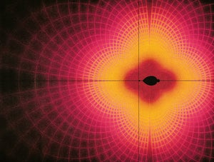 An orange and red cross-hatched gradient forms a four-lobed shape over a vast coordinate plane. Along the “x-axis” at the center is a black blob, shaped like a horizontal tear-drop.