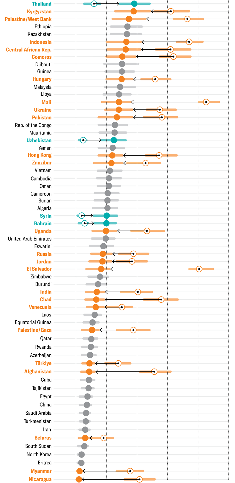 Final in a series of three panels showing Academic Freedom Index values for each of 179 regions.