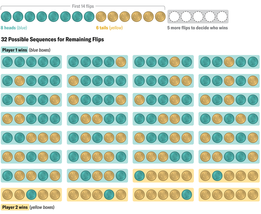 How a Renaissance gambling dispute spawned probability theory