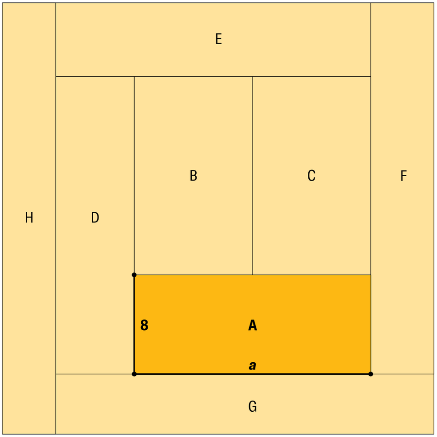 The same figure above is shown with labels added for the area (capital A) and longer side (lowercase italic a) of the darker yellow rectangle. The other seven rectangles are labeled with capital letters B, C, D, E, F, G and H.