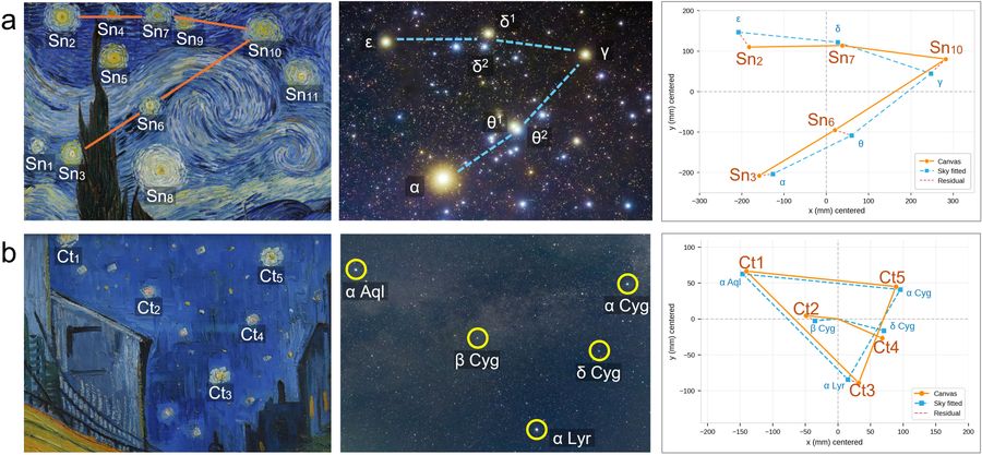 The Starry Night (upper left) and Café Terrace at Night (1888, lower left) matched onto real constellations.
