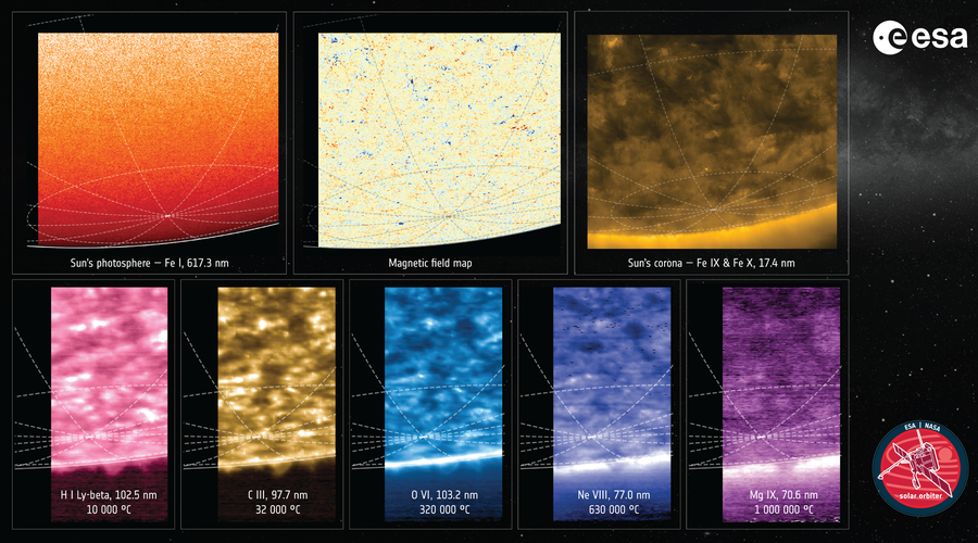 A collage of images of the sun's south pole
