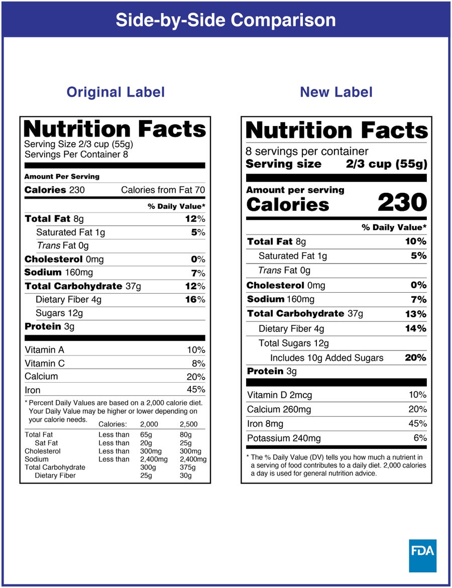 Examples of original and new nutrition labels show differences in a side-by-side comparison.